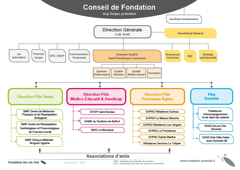 2026_ Organigramme_FondationArc-en-Ciel organigramme_fondation-arc-en-ciel_2026