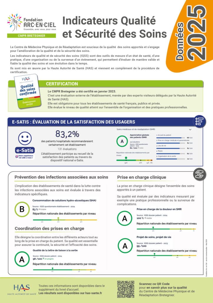 CMPR-Affiche Qualité PoleSanté_données2025
