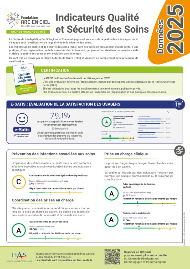 CRCP-Affiche Qualité PoleSanté_données2025